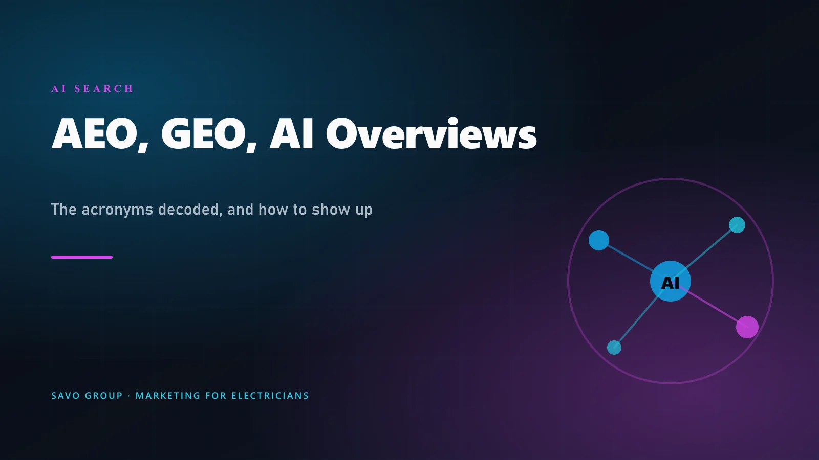 AI search for electricians explained: AEO, GEO, LLMO, AI Overviews (AIO), SGE, and RAG decoded, plus how an electrician shows up in ChatGPT, Perplexity, and Google's AI answers