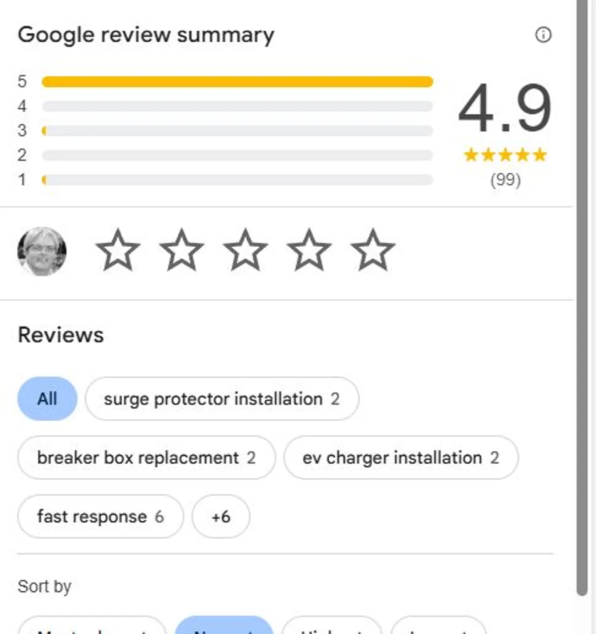 Google review summary for an electrician: 4.9 stars across 99 reviews with category filters for surge protector installation, breaker box replacement, EV charger installation, and fast response