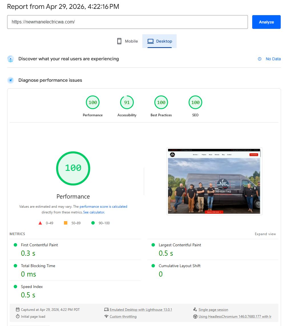 Google PageSpeed Insights desktop report for newmanelectricwa.com showing a 100 Performance score, 91 Accessibility, 100 Best Practices, 100 SEO, with First Contentful Paint of 0.3 seconds and Largest Contentful Paint of 0.5 seconds